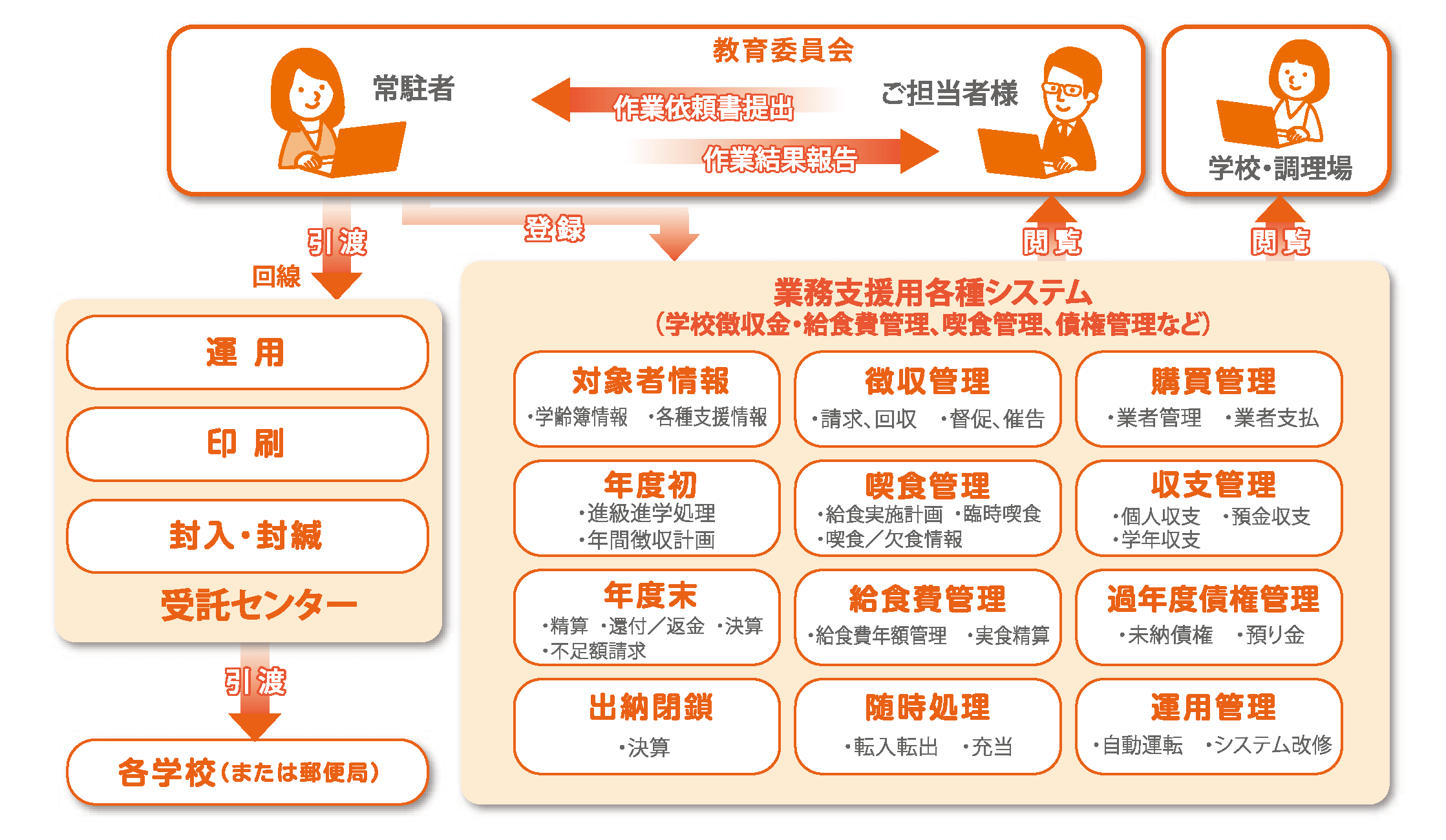 まるごとスマート図解その3