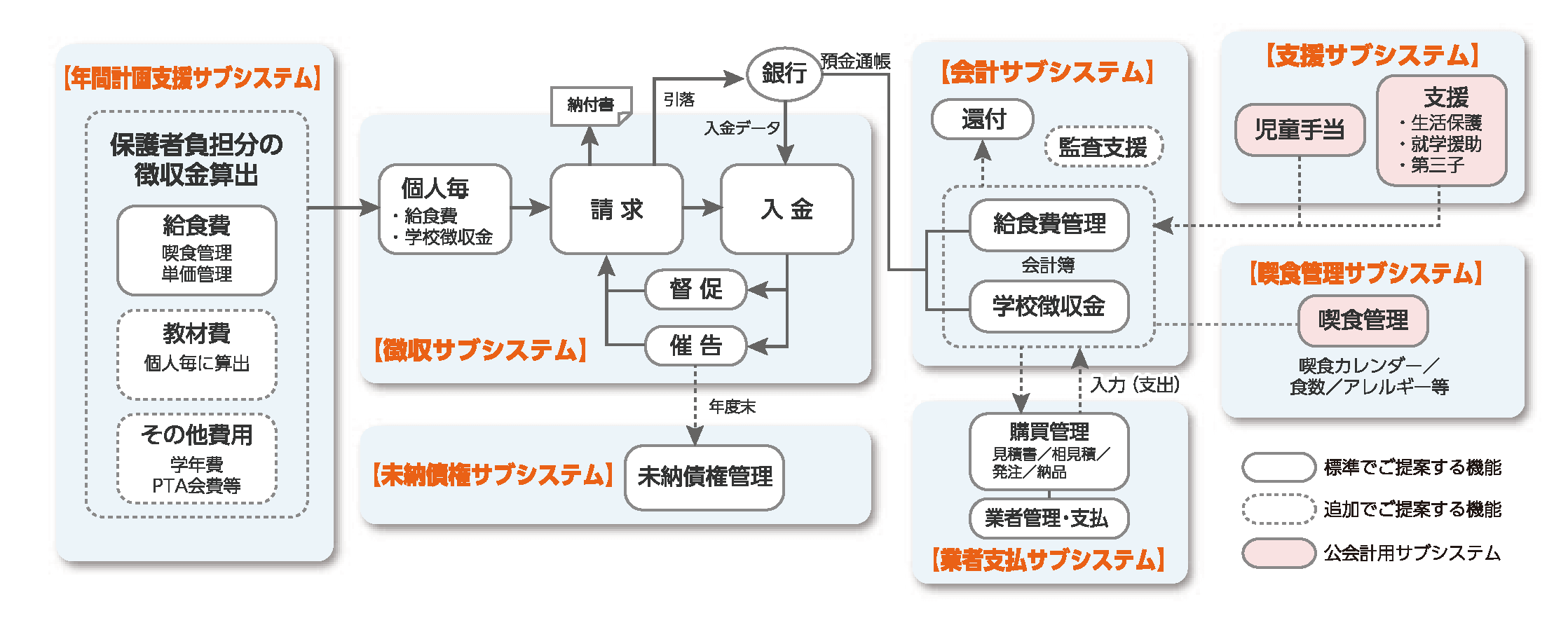 まるごとスマート図解その4