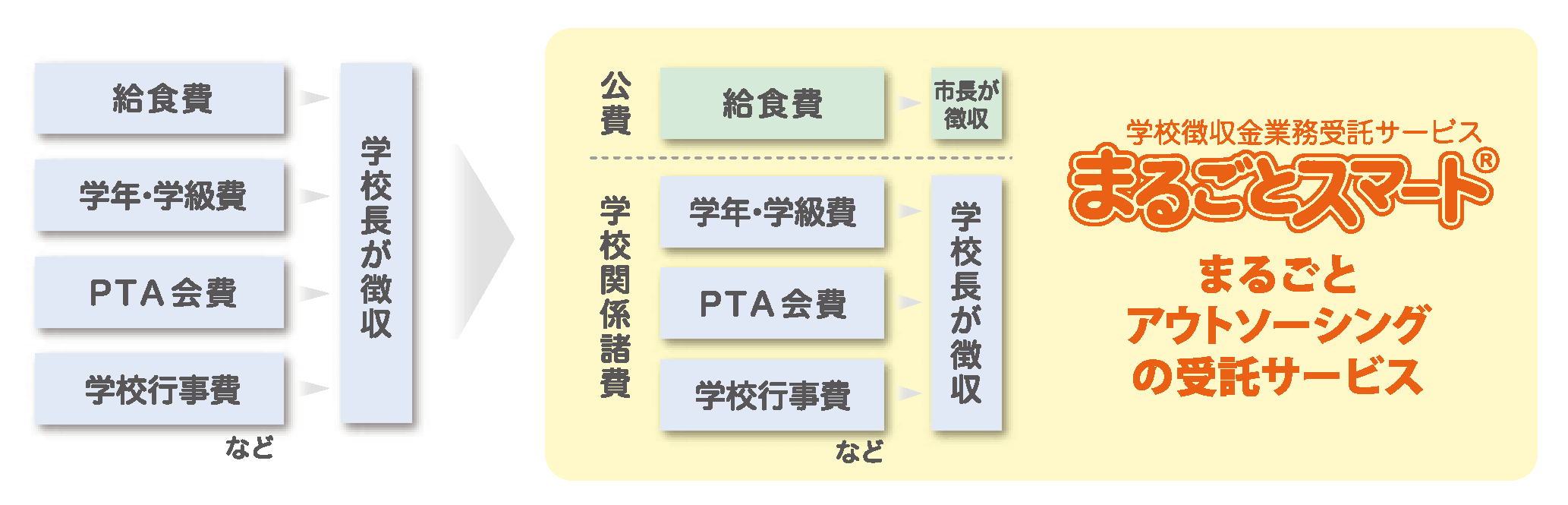 まるごとスマート図解その1