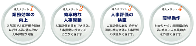 人事評価システム図解その1