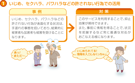 PChecker図解その1