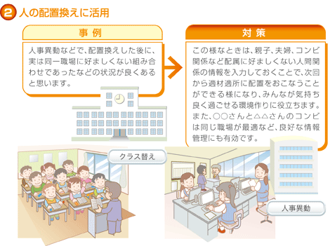 PChecker図解その2