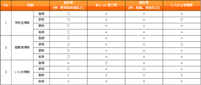 PChecker図解その3