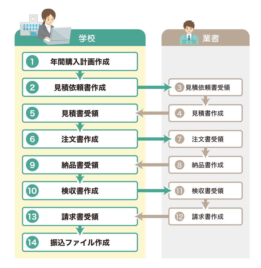 購買マネージャ利用イメージ図